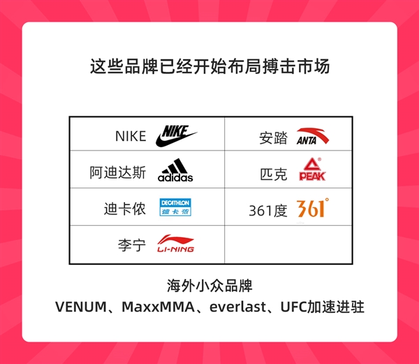kaiyun官方网app下载app 天猫购买拳击手套的女性人数翻倍：三大主要原因