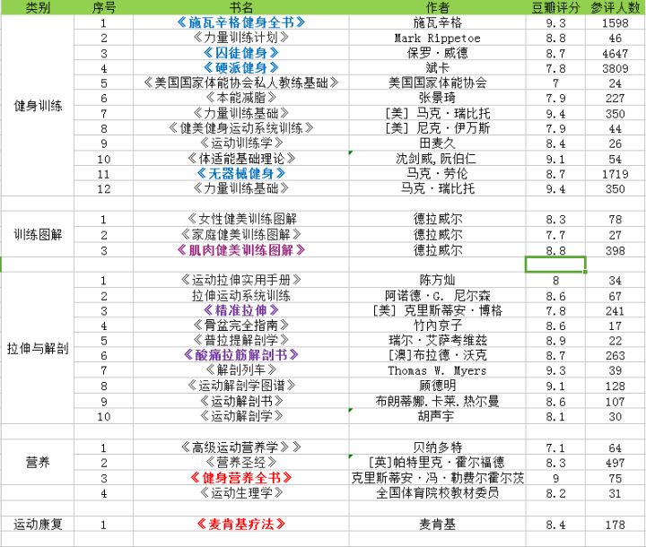 带手套健身护腕好吗_健身手套带不带护腕_带手套健身护腕的作用