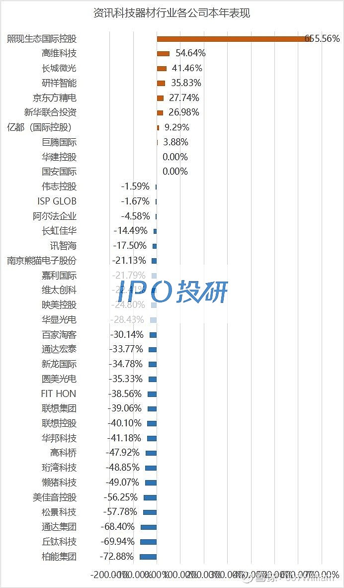 创业板上市资讯_资讯行业上市公司_资讯板上市创业板股票