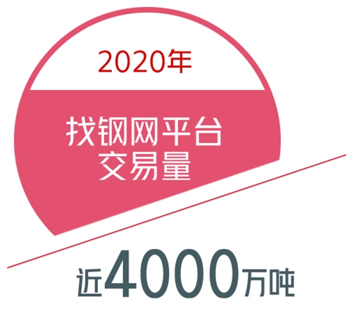 kaiyun 官方网站 找钢网找准钢贸“痛点”