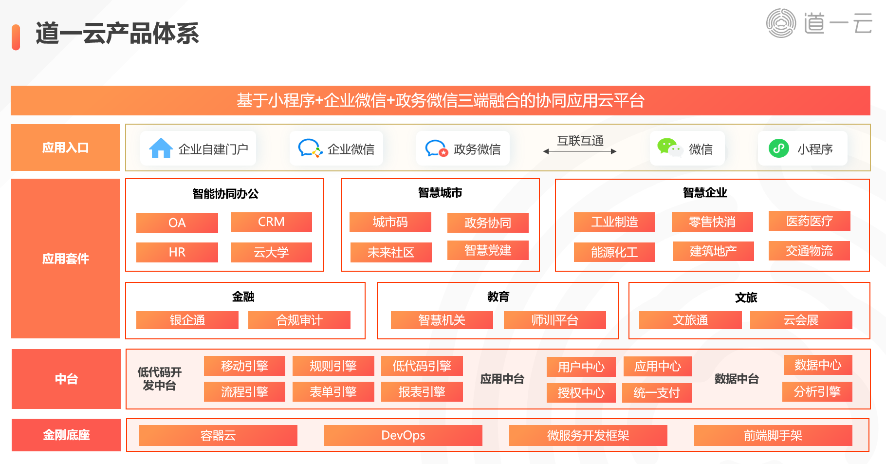 微信企业号怎么发消息_微信消息发号企业知道吗_微信消息发号企业怎么发