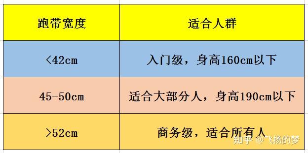 家用跑步机质量排名 什么牌子_家用跑步机排名前十的品牌_品牌家用跑步机排行榜
