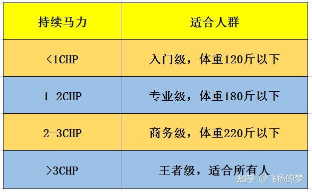 家用跑步机排名前十的品牌_家用跑步机质量排名 什么牌子_品牌家用跑步机排行榜