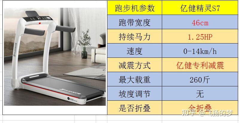 品牌家用跑步机排行榜_家用跑步机排名前十的品牌_家用跑步机质量排名 什么牌子