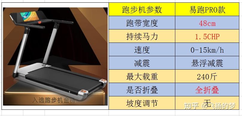 家用跑步机质量排名 什么牌子_家用跑步机排名前十的品牌_品牌家用跑步机排行榜