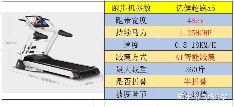 家用跑步机排名前十的品牌_家用跑步机质量排名 什么牌子_品牌家用跑步机排行榜