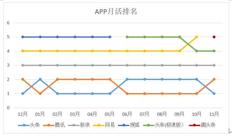 开yun体育官网入口登录体育 【竞品分析】 综合新闻类APP