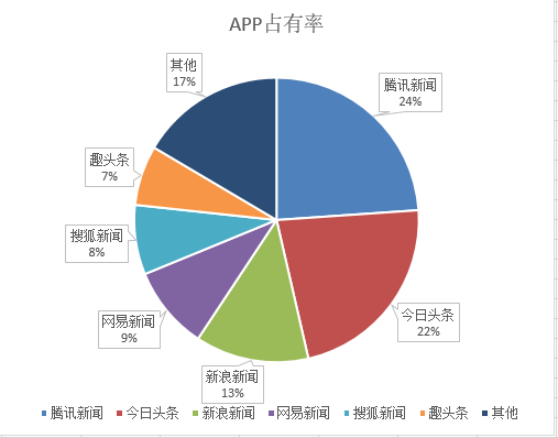 新闻app推广文案_新闻资讯类app推广_新闻推广软件