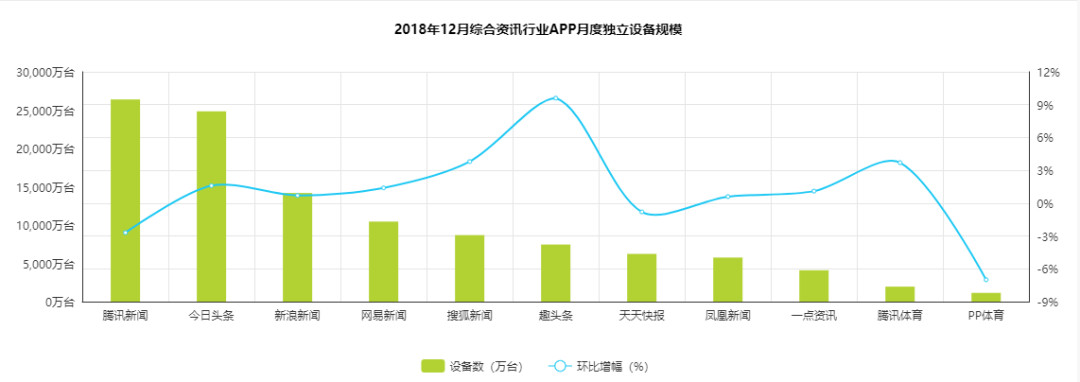 新闻资讯类app推广_新闻app推广文案_新闻推广软件