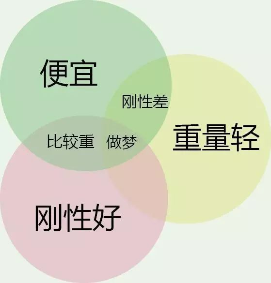 手套耐磨检测标准_健身手套耐磨 知乎_手套哪种材质耐磨
