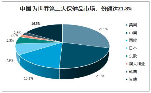 开yun体育app官方下载入口 进口保健食品的跨境和一般贸易，您真的了解吗？今晚八点见！