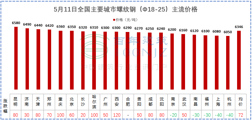 上海建材与造价资讯_上海市建材与造价资讯_上海建材与造价资讯期刊