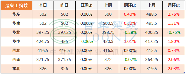 上海建材与造价资讯期刊_上海建材与造价资讯_上海市建材与造价资讯