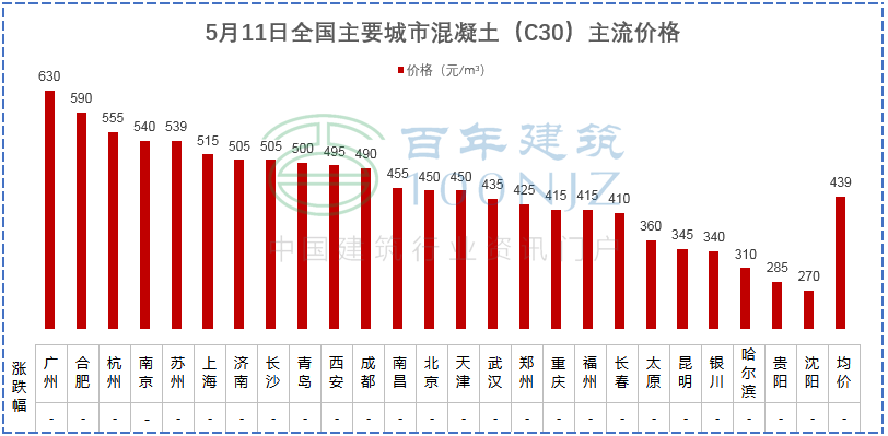 上海建材与造价资讯期刊_上海市建材与造价资讯_上海建材与造价资讯