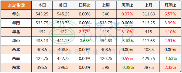 上海市建材与造价资讯_上海建材与造价资讯期刊_上海建材与造价资讯
