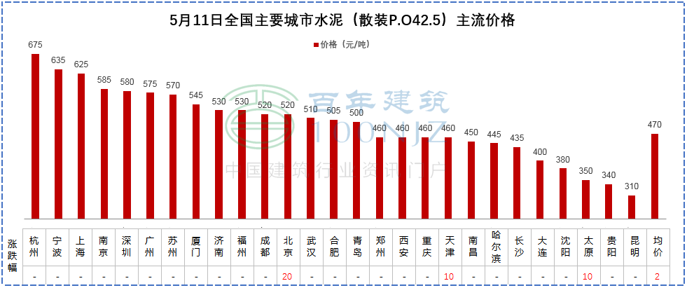 上海建材与造价资讯_上海市建材与造价资讯_上海建材与造价资讯期刊