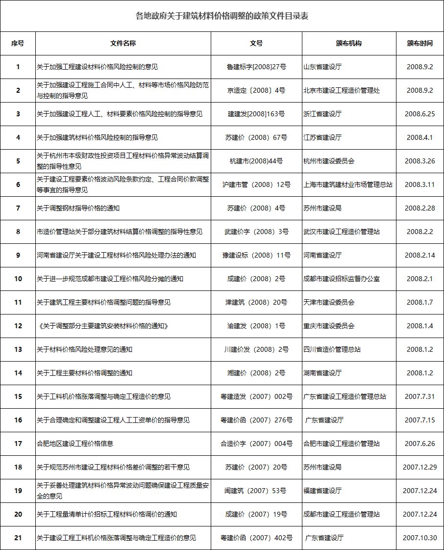 上海市建材与造价资讯_上海建材与造价资讯期刊_上海建材与造价资讯