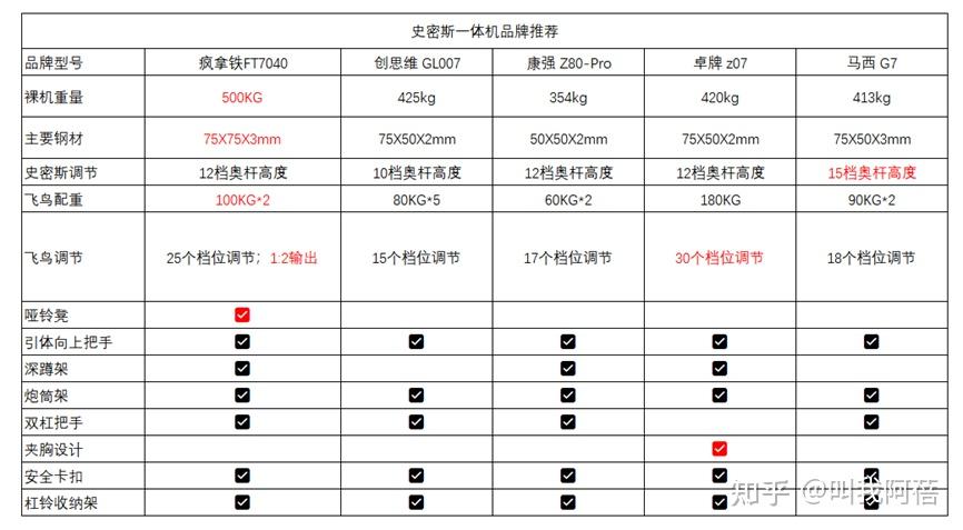 轨迹训练图_综合训练器锻炼轨迹_轨迹运动