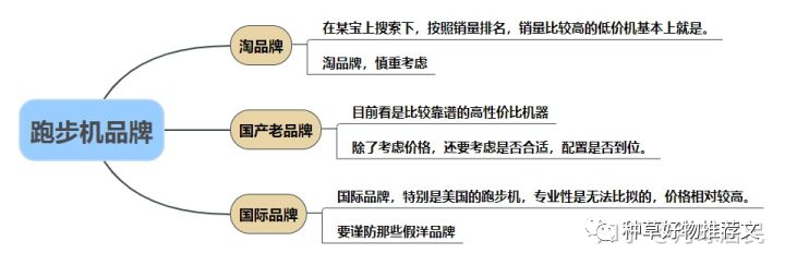 云开·全站app登录网页入口 想买个家用跑步机，求推荐？