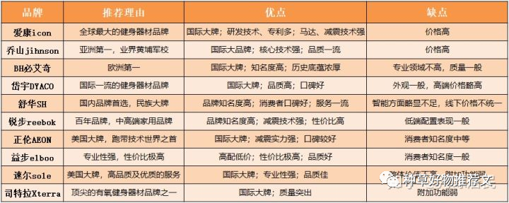 牌子国产跑步机好用吗_牌子国产跑步机好的有哪些_国产跑步机什么牌子好