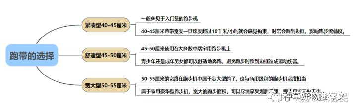 牌子国产跑步机好的有哪些_牌子国产跑步机好用吗_国产跑步机什么牌子好