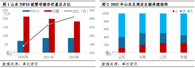 山东卓创招聘2020_山东卓创资讯集团_山东卓创资讯电话