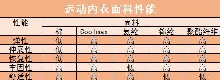 健身手套紧的好处_健身手套紧点好还是松点好_手套紧怎么办