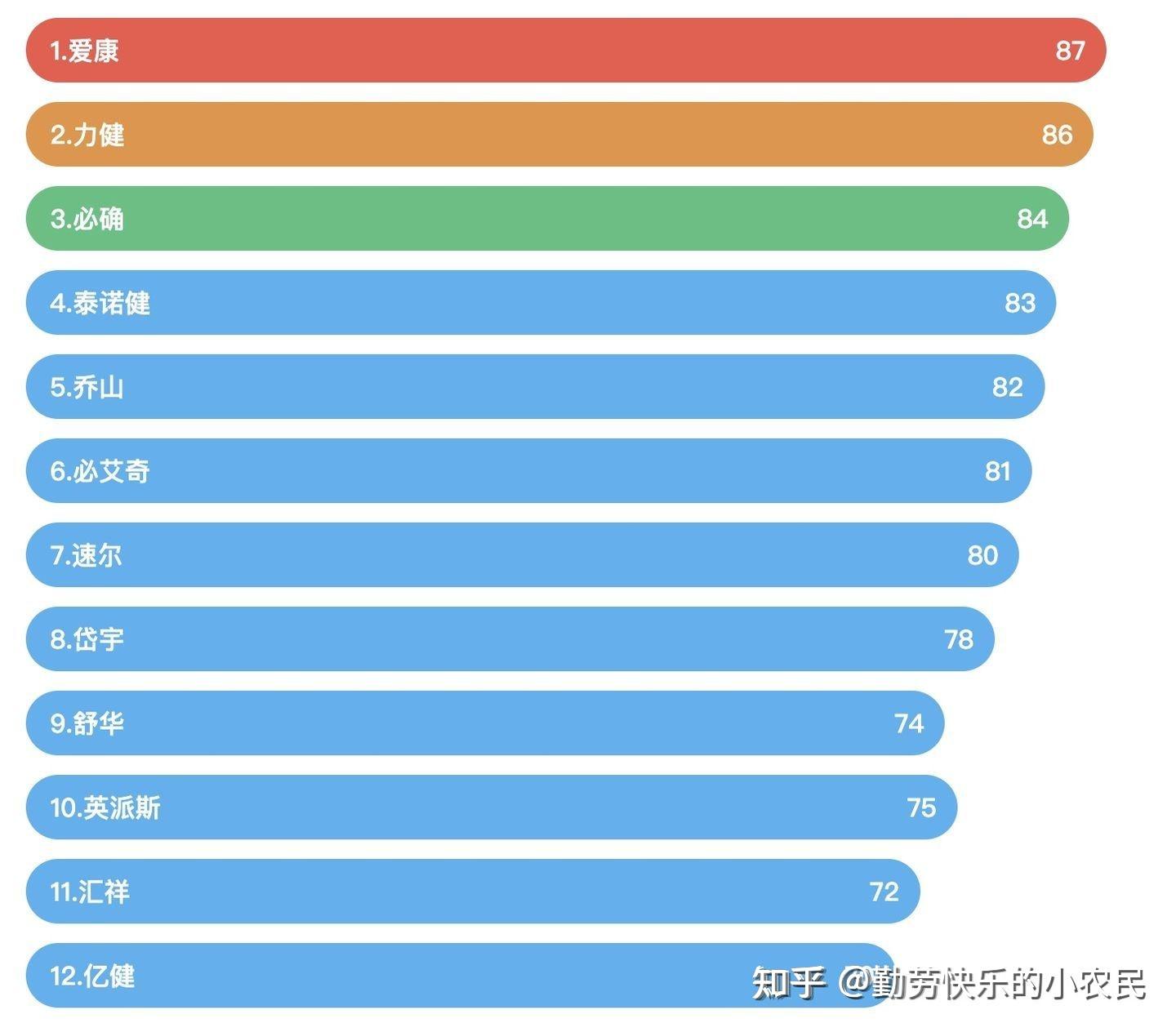 质量最好的家用跑步机_家用跑步机质量排名_性价比高的家用跑步机品牌