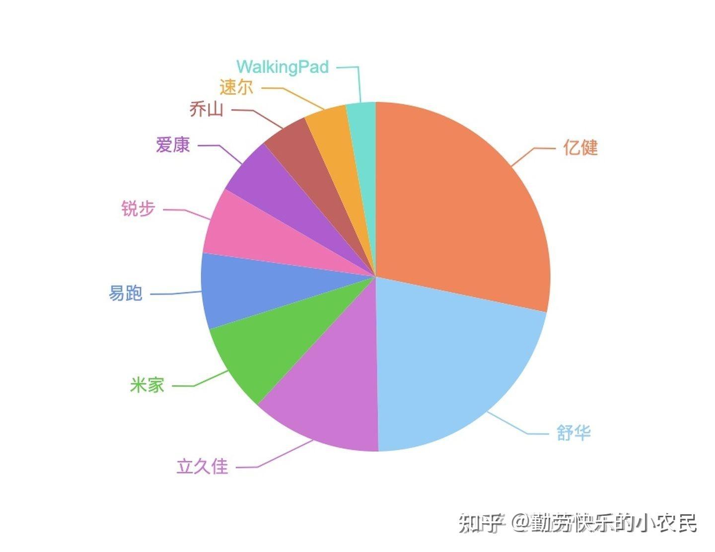 性价比高的家用跑步机品牌_质量最好的家用跑步机_家用跑步机质量排名
