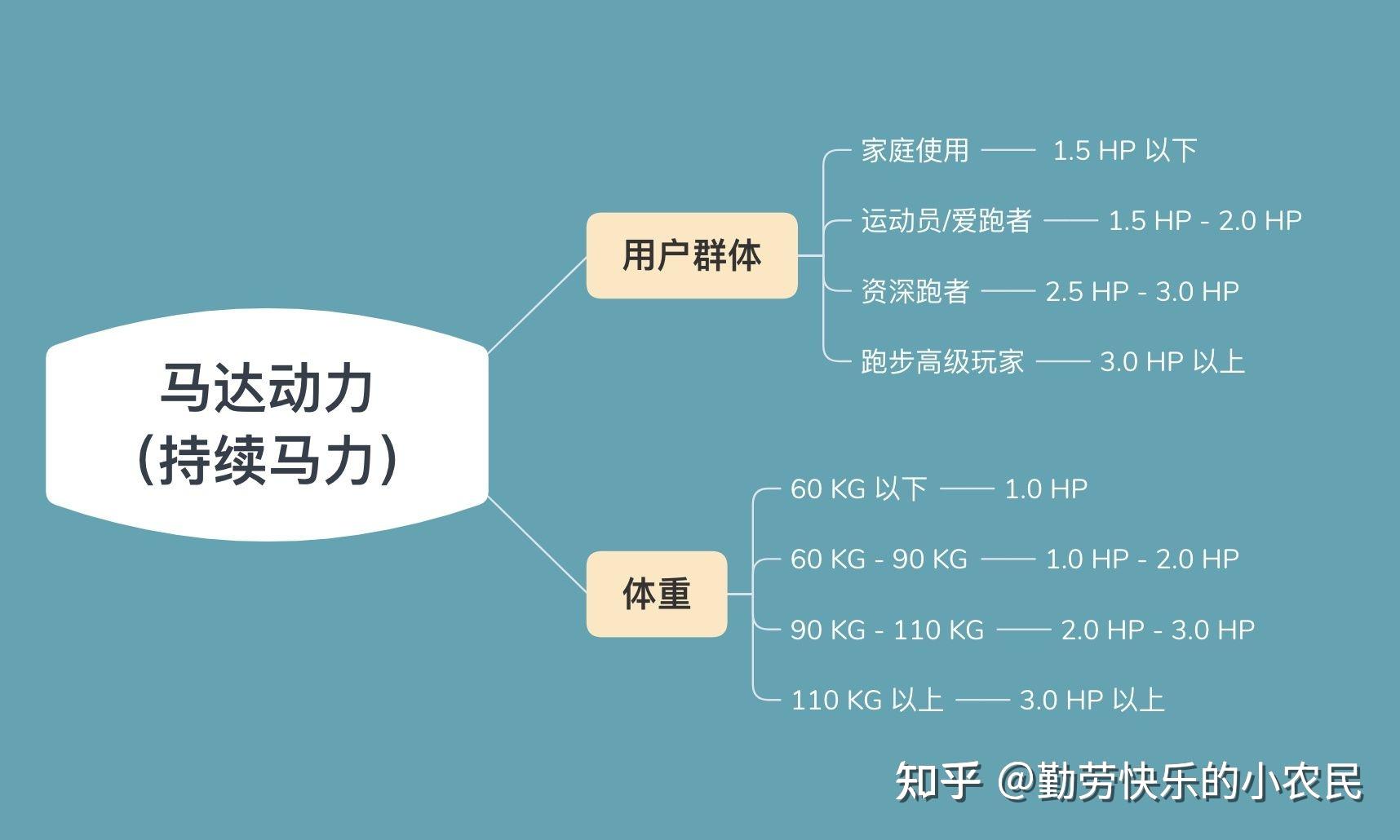 质量最好的家用跑步机_性价比高的家用跑步机品牌_家用跑步机质量排名
