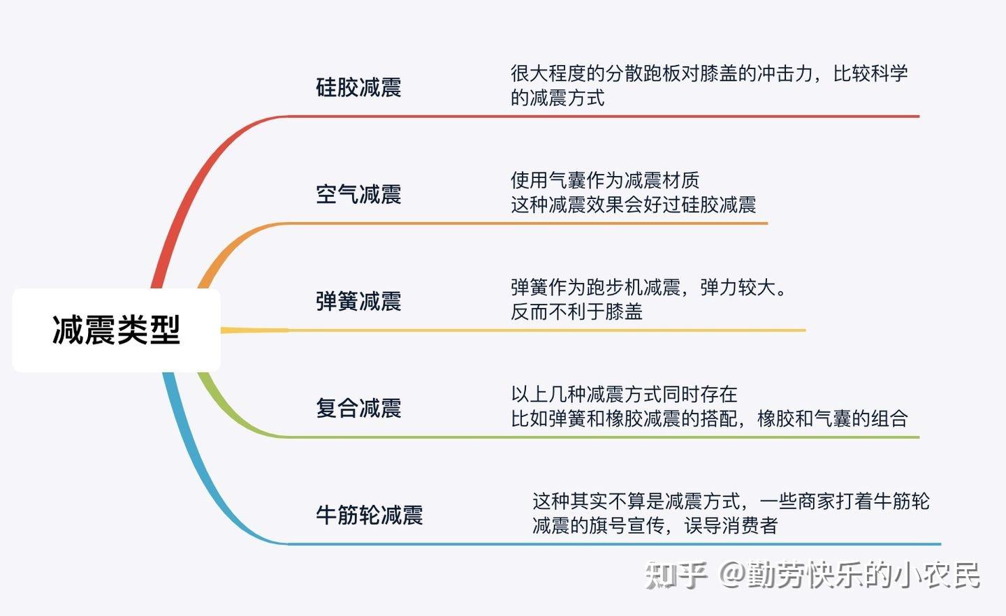 质量最好的家用跑步机_家用跑步机质量排名_性价比高的家用跑步机品牌