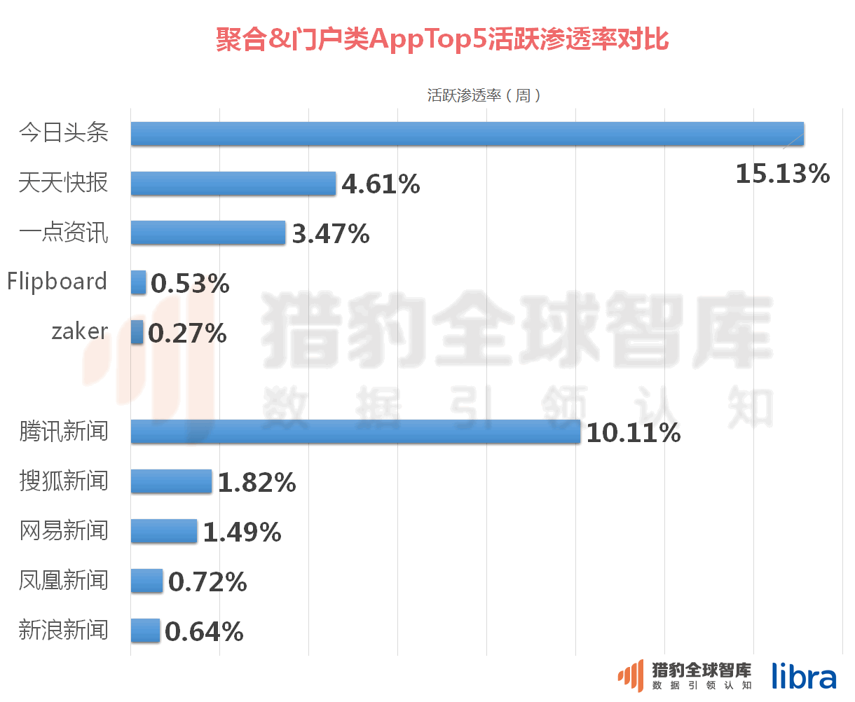 类似与一点资讯的网站_资讯类似网站点是什么_资讯类的网站