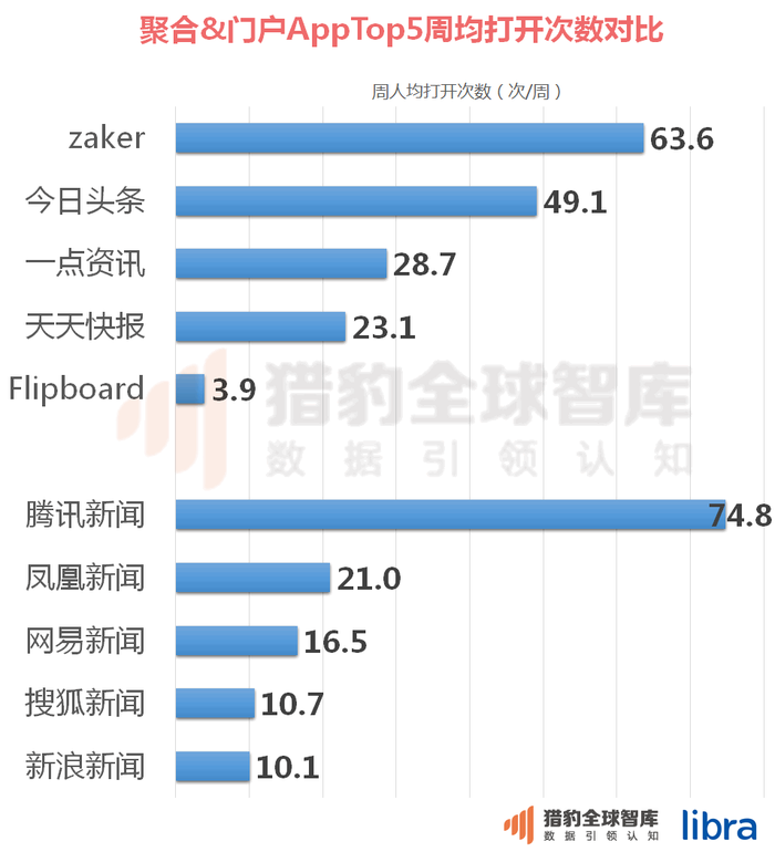 资讯类的网站_类似与一点资讯的网站_资讯类似网站点是什么