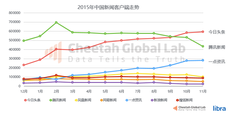 资讯类似网站点是什么_资讯类的网站_类似与一点资讯的网站