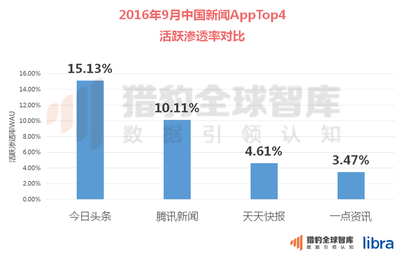 资讯类的网站_资讯类似网站点是什么_类似与一点资讯的网站