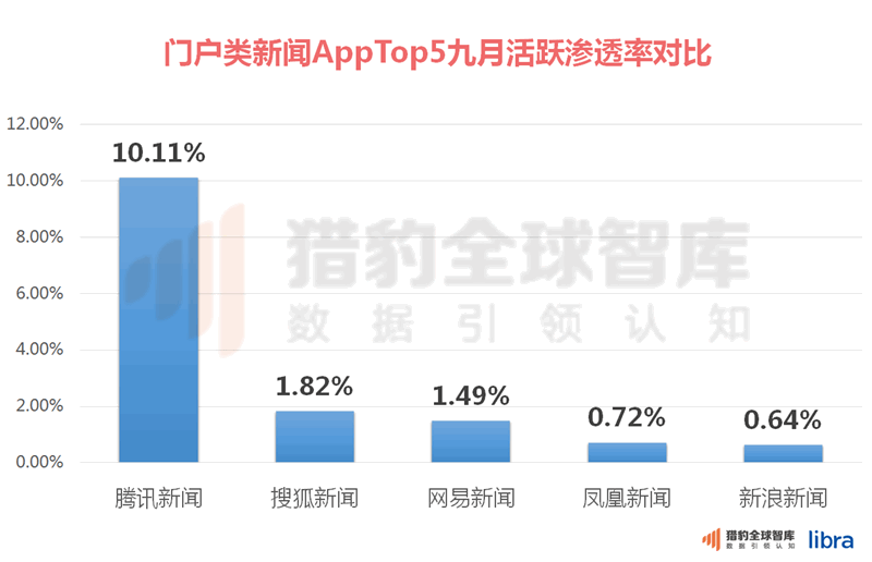 资讯类似网站点是什么_类似与一点资讯的网站_资讯类的网站