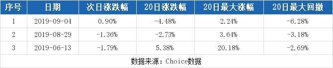 申华控股最新复牌消息_申华控股股价年线连续三日收于之上_申华控股历史股价回测分析