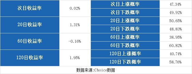 申华控股最新复牌消息_申华控股股价年线连续三日收于之上_申华控股历史股价回测分析