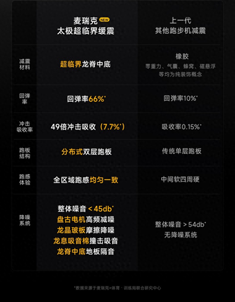 开yun体育官网入口登录app 突破必备！专业跑者实测十大跑步机性能红榜