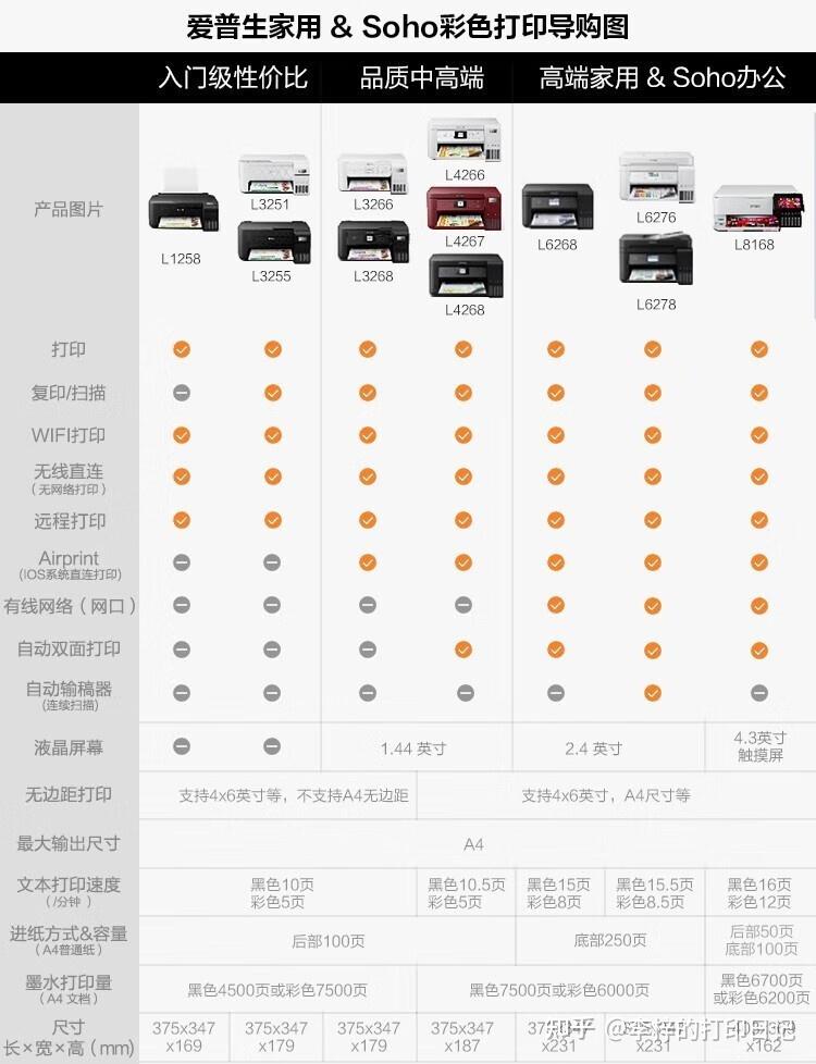 家用跑步机质量排名 什么牌子_ 2025照片打印机推荐 _