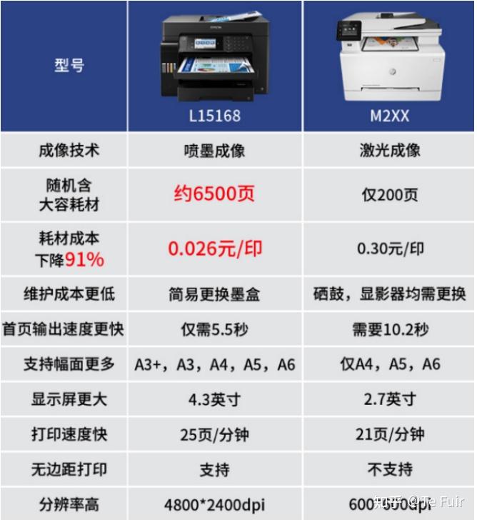 _家用跑步机质量排名 什么牌子_ 2025照片打印机推荐 