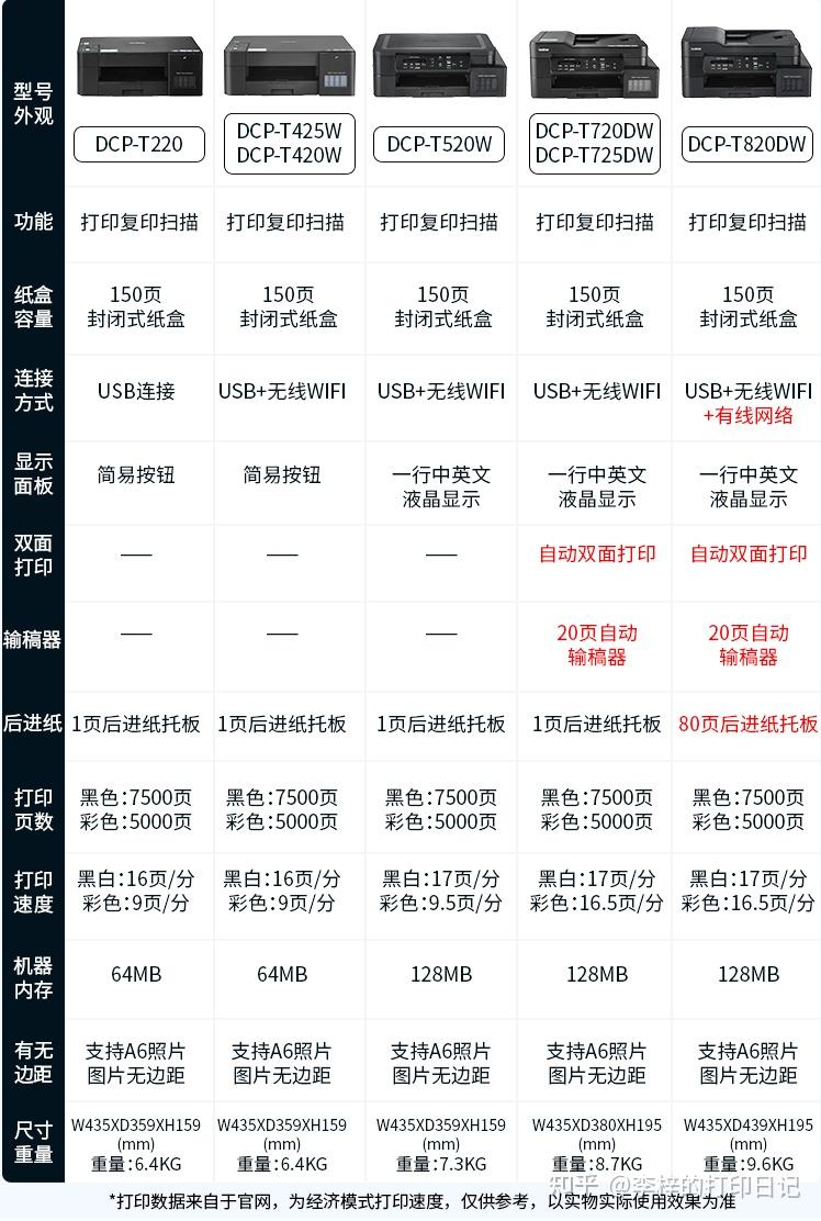 _ 2025照片打印机推荐 _家用跑步机质量排名 什么牌子