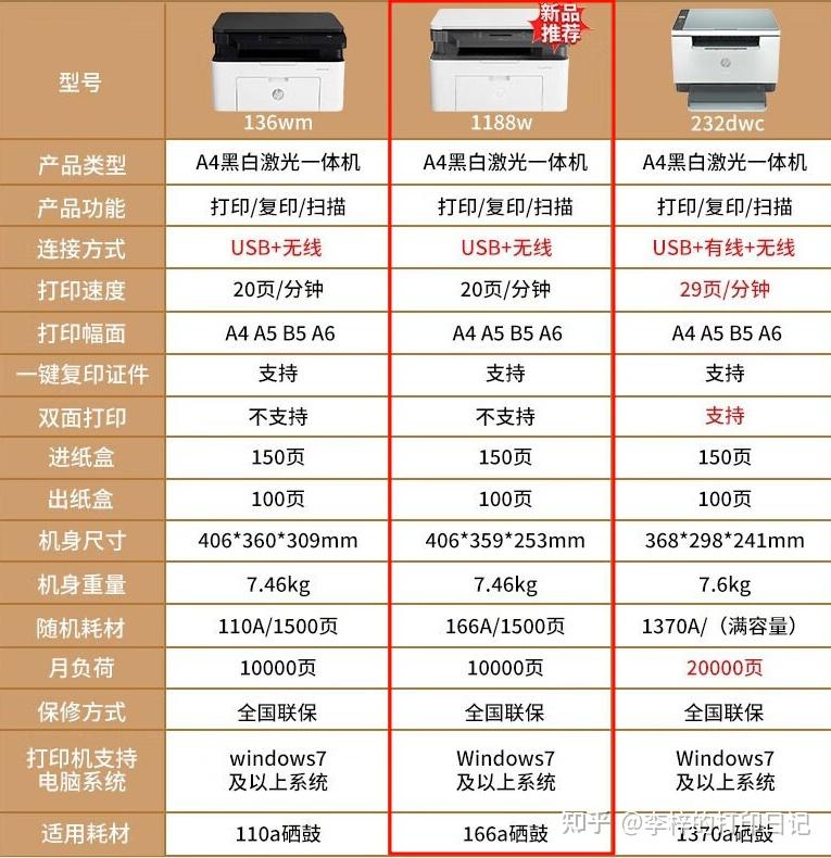 _ 2025照片打印机推荐 _家用跑步机质量排名 什么牌子
