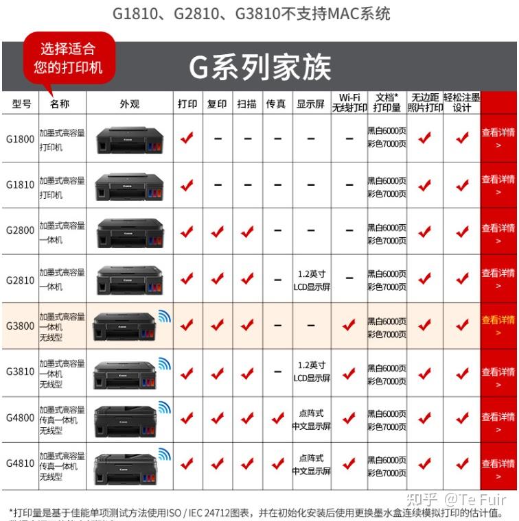  2025照片打印机推荐 __家用跑步机质量排名 什么牌子
