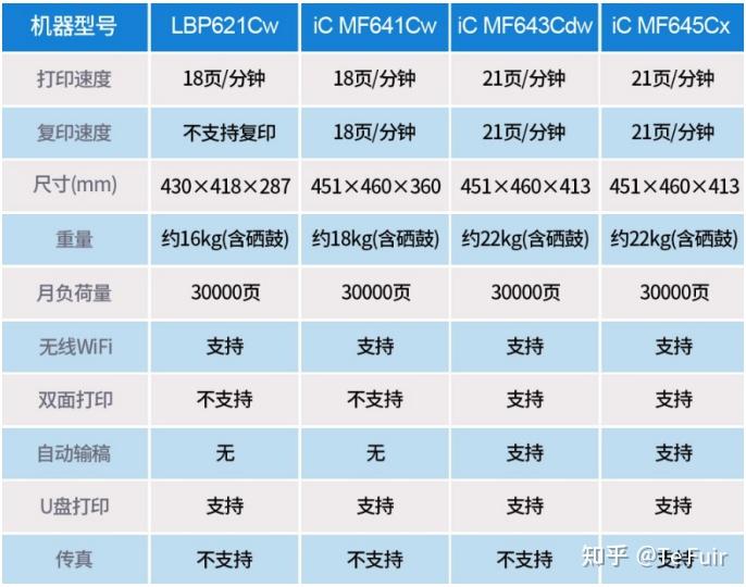  2025照片打印机推荐 _家用跑步机质量排名 什么牌子_