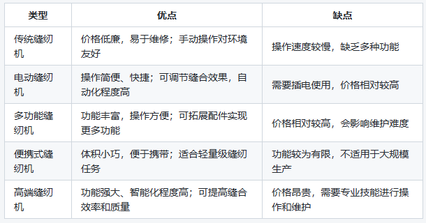 家用跑步机质量排名 什么牌子_家用缝纫机品牌推荐_缝纫机选购要点