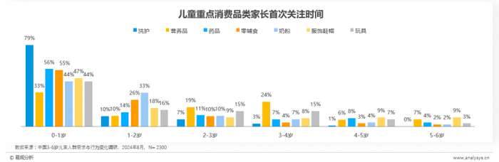 育儿资讯_育儿资讯大班_育儿资讯网