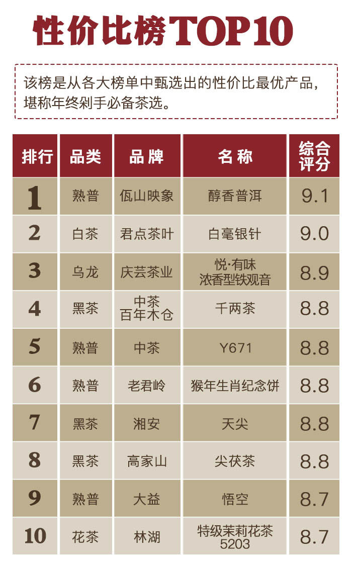 茶语资讯网站_茶语网2020_茶语论坛
