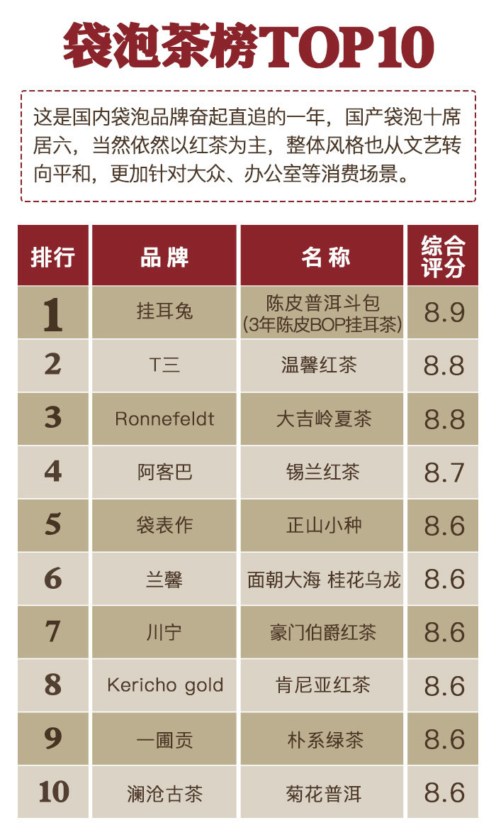 茶语资讯网站_茶语论坛_茶语网2020