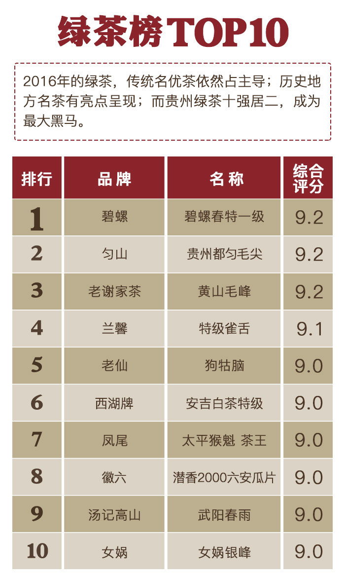 茶语网2020_茶语资讯网站_茶语论坛
